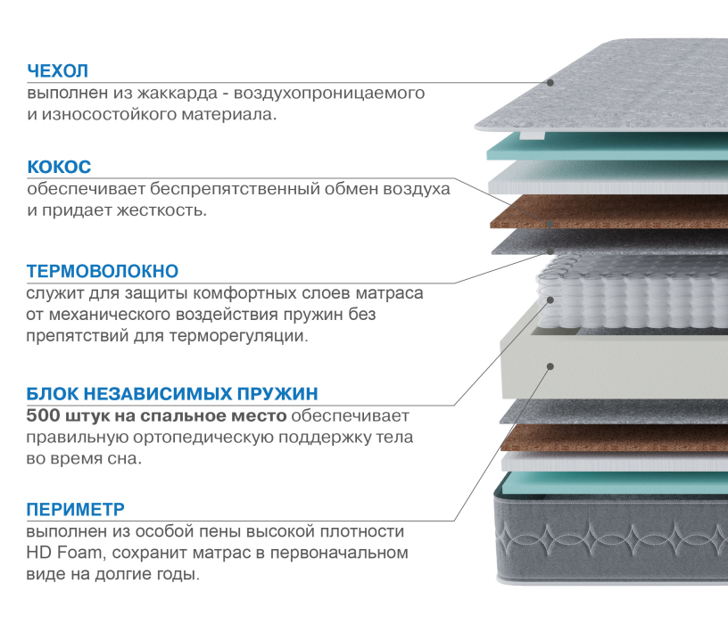 1600 x 2000, Матрас Тропикана-Тритон 1600х2000